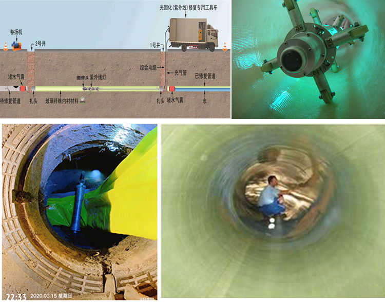 罗平UV-CIPP内衬修复