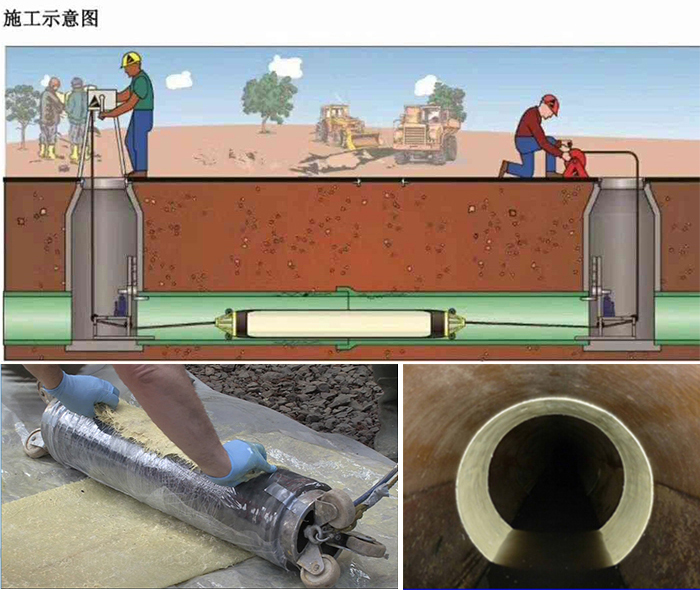 罗平管道局部点状修复